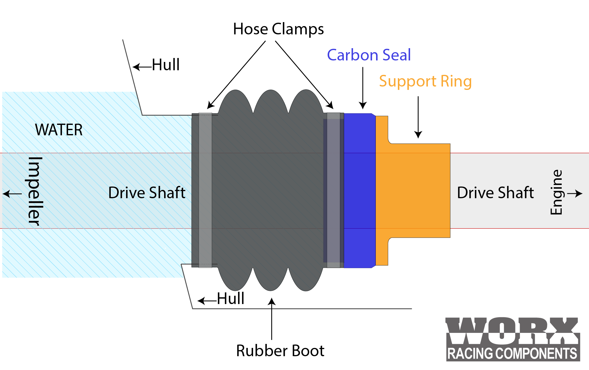 What is a Carbon seal?